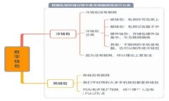 火币钱包与比特派钱包：全面对比分析
