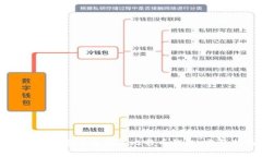 如何安全备份与恢复比特币钱包：完整