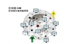 探索Web3社交短视频软件的未来：去中心化平台的