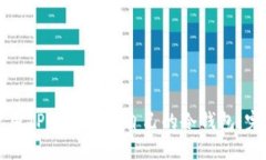 如何使用TP钱包制作自己的冷钱包：完
