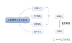比特币热钱包被盗：如何保护你的数字
