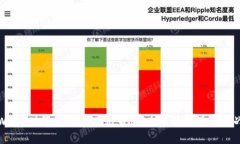 Web3世界将创造万亿市值：未来的机遇