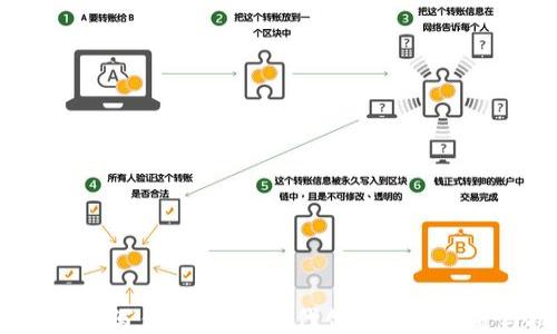 
探索Web3写作平台：新时代创作者的机遇与挑战