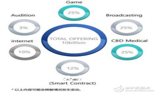 Web3开发中使用的编程语言概述与应用