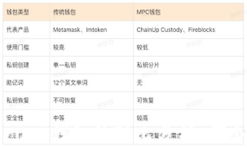 
TP钱包与Trust钱包的对比分析：哪个更适合你？