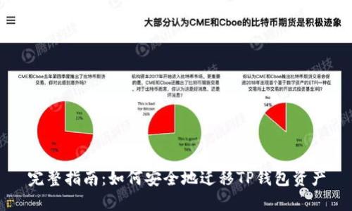 完整指南：如何安全地迁移TP钱包资产