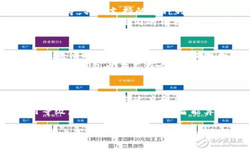   TP钱包官方APP下载指南与功能探索 / 
 guanjianci TP钱包, 数字货币, 钱包下载, 加密货币 /guanjianci 

什么是TP钱包？
TP钱包是一种数字货币钱包，专门用于存储和管理加密资产。它通过安全的技术手段，确保用户的虚拟资产安全。TP钱包不仅支持多种主流数字货币，还具备便捷的交易功能，用户可以通过它进行快速的数字货币转账、收款和兑换。
在加密货币飞速发展的今天，TP钱包的出现为投资者提供了一个安全且高效的管理工具。无论是对于新手还是资深投资者，TP钱包都能满足其需求。用户可以在TP钱包内轻松管理多种加密货币，随时随地进行交易。

TP钱包的主要功能
TP钱包具备多种强大的功能，让用户能够更好地管理自己的数字资产：
ul
    listrong资产管理：/strong用户可以直观地查看和管理自己的加密资产，包括余额、交易记录、资产分布等；/li
    listrong安全保障：/strongTP钱包使用行业领先的安全技术，对用户的私钥进行加密保护，确保用户资产安全；/li
    listrong便捷交易：/strong支持多种交易方式，用户可以快速转账、兑换以及购买数字货币，交易速度快，手续费低；/li
    listrong多链支持：/strongTP钱包不仅支持比特币、以太坊等主流币种，还支持众多的山寨币，使用户能够在一个平台上管理所有资产；/li
    listrong用户友好的界面：/strongTP钱包的界面设计简洁直观，用户可以方便地进行操作，不需要复杂的学习过程；/li
/ul

如何下载TP钱包官方APP？
下载TP钱包官方APP的方法简单易行，用户只需要按照以下步骤进行操作：
ol
    li访问TP钱包官方网站。在官网上可以找到最新的APP下载链接，确保下载的版本是官方发布的，以避免安全风险。/li
    li选择适合自己设备的版本。TP钱包同时支持Android和iOS系统，用户根据自己的手机型号选择相应的下载链接。/li
    li点击下载链接后，按照提示完成APP的安装过程。在安装过程中，不要随意跳过任何权限设置，以确保APP能正常运作。/li
    li安装完成后，打开TP钱包APP，按照指引进行初始设置，创建或导入自己的钱包，并进行安全设置，如设置密码、开启二步验证等。/li
/ol

TP钱包的安全性如何保障？
对于任何数字货币钱包来说，安全性都是用户最关心的问题之一。TP钱包采取了一系列的安全措施来保护用户的资金安全：
ul
    listrong私钥加密：/strongTP钱包将用户的私钥进行加密处理，确保即使APP遭受攻击，黑客也无法获取用户的资金信息。/li
    listrong多重认证：/strong用户在进行重要操作时，TP钱包会要求用户进行多重身份验证，例如通过手机验证码、指纹识别等方式，提升账户安全性。/li
    listrong安全审计：/strongTP钱包定期由第三方机构进行安全审计，确保APP的安全性达到行业标准。/li
    listrong自主管理：/strong用户的私钥和助记词完全由用户自行管理，TP钱包无法访问用户的钱包，最大限度上保证了用户的资金安全。/li
/ul

TP钱包的未来发展趋势
随着加密货币行业的快速发展，TP钱包也在不断进行技术创新和功能升级，以适应市场的变化。未来，TP钱包可能会从以下几个方面进行发展：
ul
    listrong支持更多币种：/strong随着越来越多的数字货币出现，TP钱包有望持续扩展支持的币种，以满足用户的多样化需求。/li
    listrong增强的用户体验：/strongTP钱包会不断界面设计和用户交互体验，力求让用户在使用过程中更加方便和流畅。/li
    listrong更多的金融服务：/strong未来，TP钱包可能会推出更多与金融相关的服务，例如借贷、投资等功能，为用户提供一站式的数字货币管理体验。/li
    listrong去中心化钱包的探索：/strong可能会推出更加去中心化的方案，用户能够拥有更为自主的资产管理权，进一步提升安全性。/li
/ul

可能相关问题及解答

1. 安全地使用TP钱包有哪些最佳实践？
在使用TP钱包时，保障自己资产安全是第一要务。以下是一些最佳实践：
ul
    listrong保持设备安全：/strong安装TP钱包的设备应定期更新操作系统和应用程序，确保有最新的安全补丁。/li
    listrong避免公共Wi-Fi：/strong尽量避免在公共场合使用TP钱包，尤其是通过公共Wi-Fi进行交易时，使用VPN能够增加一些安全性。/li
    listrong定期备份钱包：/strong用户应定期备份自己的钱包，保留助记词和私钥的安全副本，以防丢失数据。/li
    listrong开启双重认证：/strongTP钱包支持双重认证功能，用户应务必开启，以增加账户的额外安全防护。/li
/ul
这些措施能够极大地提高TP钱包使用过程中的安全性，确保用户的资产不受损失。

2. TP钱包是否支持所有数字货币？
TP钱包作为一个多币种钱包，并不支持所有数字货币，但它覆盖了众多主流币种，如比特币、以太坊、和多种山寨币等。具体支持的币种列表可以在TP钱包官网上查看。随着时间的推移，TP钱包也会持续更新，逐步拓展支持的币种，从而满足用户的需求。
用户在选择钱包时，可以根据自己的投资组合，查看TP钱包支持的币种是否符合他们的需求。如果需要交易一些不在支持范围内的币种，用户可以考虑使用其他钱包服务，或者先将其兑换为TP钱包支持的数字货币。

3. TP钱包的用户体验如何？
TP钱包以其用户友好的设计而闻名。新的用户在使用过程中通常可以快速上手，因为TP钱包的界面，各个功能模块清晰可见。用户可以轻松找到资产管理、转账、交易等功能，不需要具备专业知识。
此外，TP钱包还提供了详细的帮助文档和教程，帮助用户解答使用中的疑问，提升使用体验。随着更多的版本更新，TP钱包也在不断吸取用户反馈，功能，以期提供更加完善的用户体验。

4. 如何确保TP钱包的交易速度和费用合理？
TP钱包会根据网络状况和所选择的交易方式来计算交易费用。用户在进行交易时，可以选择不同的交易费用级别，从而在交易速度和手续费之间找到平衡。
一般来说，在网络拥堵时，较低的费用可能导致交易确认时间较长，因此用户需根据实际情况选择合适的费用等级。TP钱包提供了一些智能算法来预估交易费用，用户可以根据需要动态调整，从而确保交易能够迅速完成，而费用又保持在合理范围内。

综上所述，TP钱包作为一款功能齐全、安全可靠的数字货币钱包，正逐渐成为越来越多用户的选择。用户只需参考上述信息，即可方便地下载和使用TP钱包，在数字资产管理的旅程中更加顺畅。