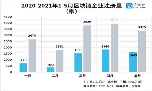 : 如何使用TP钱包安全交易HECO平台数字资产