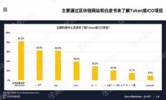 如何安全地设置比特币钱包密码