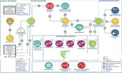 TPWallet卖币手续费详解及省钱技巧