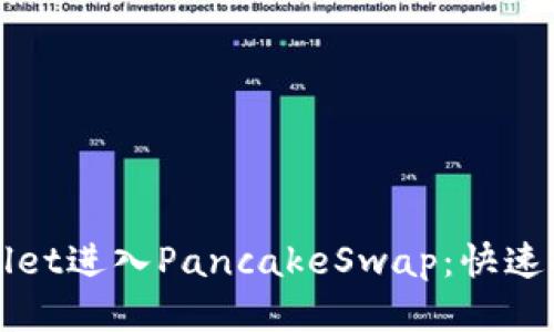 如何通过TPWallet进入PancakeSwap：快速指南与使用技巧