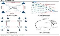 如何在TPWallet上查看最新行情：简单实
