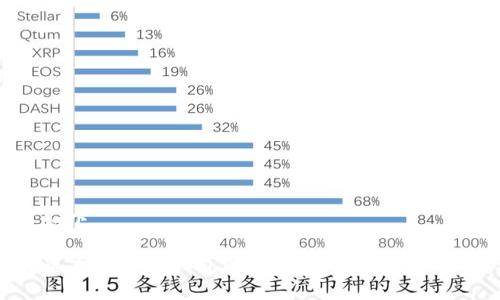 顺序如下

如何查看比特币钱包的剩余余额：一步一步指导