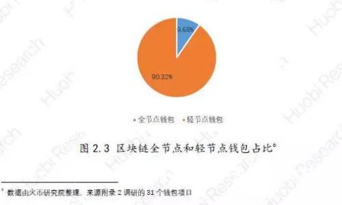 tpwallet火币生态链卖币指南：一步步教你轻松交易