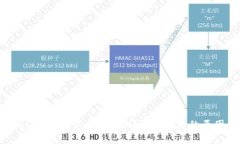 biatotiTPWallet为何不支持BCH？探寻背后的原因与解