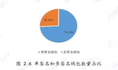 全面解析TPWallet EOS映射：构建您的数字资产新时