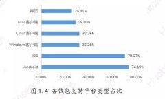 揭秘比特币钱包的作用：如何安全存储