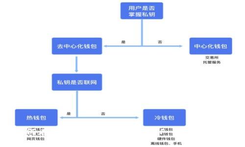 如何在TPWallet中购买MXF：一步步指南