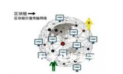 TPWallet提款视频教程：轻松掌握提款流