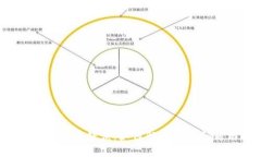 tpwallet 买币错误：如何解决常见问题与