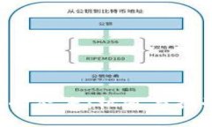 美国对Web3的态度：机遇与挑战并存的