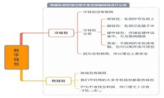 如何将ZT交易所的数字资产安全地提币到TP Walle
