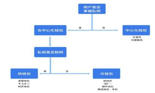 TPWallet在国内无法使用的原因及解决方案
