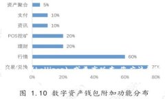 目前，TPWallet 的安卓版本支持要求通常
