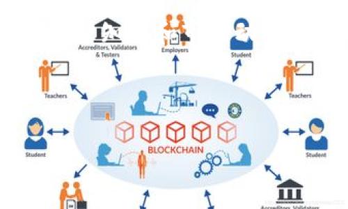   如何在 TPWallet 中申请将币种加入白名单：完整指南与注意事项 / 

 guanjianci TPWallet, 币种白名单, 加入流程, 加密资产 /guanjianci 

引言
在加密货币交易的世界中，保护资产的安全性至关重要。TPWallet 作为一个多链钱包，提供了丰富的功能和服务，其中之一就是币种白名单的申请。很多用户在使用 TPWallet 时，可能会对如何将某个币种加入白名单存在疑惑。本文将全面解析 TPWallet 中申请白名单的流程，帮助用户轻松完成操作，同时也会分享一些与加密资产相关的文化习俗和地道表达。

什么是币种白名单？
在了解申请流程之前，我们先来聊聊币种白名单的概念。简单来说，白名单是一种安全机制，用户可以将特定的币种加入到白名单中，以便更安全地进行交易和管理。只有在白名单内的币种才能进行转账和交易，这样做可以有效避免诈骗和资产被盗的风险。“一日之计在于晨”，在处理数字资产时，想要有效减少损失，提前做好安全防范是至关重要的。

申请白名单的原因
对于加密资产的投资者而言，选择将某个币种加入白名单的原因可能很多。例如：
ul
    listrong安全性： /strong白名单可以有效防止错误转账和资产被盗。/li
    listrong便捷性：/strong将币种加入白名单后，交易更加快捷，不必每次都进行确认。/li
    listrong合规性：/strong某些项目要求用户进行白名单操作，以符合合规性要求。/li
/ul

TPWallet 申请白名单的步骤
现在，让我们详细看看如何在 TPWallet 中申请将币种加入白名单。整个过程其实相对简单，但需要注意一些细节。

h4步骤一：下载并安装 TPWallet/h4
首先，你需要在手机应用商店或者 TPWallet 官网下载并安装最新版本的 TPWallet。在众多加密钱包中，TPWallet 因其多链支持和用户友好界面而备受推崇。

h4步骤二：创建或导入钱包/h4
安装完成后，你可以选择创建一个新钱包或导入已有的钱包。如果选择创建新钱包，请务必妥善保管助记词和私钥。“千里之行，始于足下”，确保安全是开始的第一步。

h4步骤三：登录并找到白名单功能/h4
完成钱包创建或导入后，登录 TPWallet。接下来，找到 “设置” 选项，通常在主界面的菜单栏中可以找到。在设置中，会有一个 “安全” 选项，点击进入后，寻找 “币种白名单” 功能。

h4步骤四：申请加入白名单/h4
在 “币种白名单” 功能页面中，你会看到可以加入白名单的币种列表。选择你想要添加的币种，按照指引提交申请。请记住，某些币种可能需要额外的身份验证信息。

h4步骤五：确认并等待审核/h4
申请提交后，系统通常会对你的请求进行审核。根据不同币种的要求，审核时间可能会有所不同。耐心等待吧，在这个过程中，你可以选择了解一些相关项目的背景信息，以便更好地进行投资。

注意事项
在申请币种加入白名单时，用户需要注意以下几点：
ul
    listrong身份验证：/strong有些币种会要求提供额外的身份认证文档，确保信息的真实性。/li
    listrong时间限制：/strong每个项目对申请白名单的时间限制不同，及时关注相关信息。/li
    listrong费用问题：/strong某些币种可能会收取申请费用，提前了解规则，才能避免不必要的费用支出。/li
/ul

文化关联：数字资产与传统文化
在中国传统文化中，有“家有一老，如有一宝”的说法。数字资产的安全和理财，实际上也与传统理财有相似之处。在这个快速发展的时代里，理财方式的多样化，给了我们更多的选择，但同时也对用户的财务知识提出了更高要求。

总结
申请将币种加入 TPWallet 的白名单是保护你资产安全的重要一步。熟悉整个流程，并加以实践，能够有效提升你的操作能力。同时，不妨在这个过程中也学习一些相关的币种知识和市场动态，避免踏入投资误区。

投资有风险，入市需谨慎。正如老人所言，“三思而后行”，在进行任何投资决策之前，仔细考虑各项因素，理性分析，才能稳步前行。

如果你对 TPWallet 的币种白名单申请还有其他疑问，欢迎随时查阅相关文档或联系客服。他们将始终为您提供支持，确保你的加密资产保驾护航。