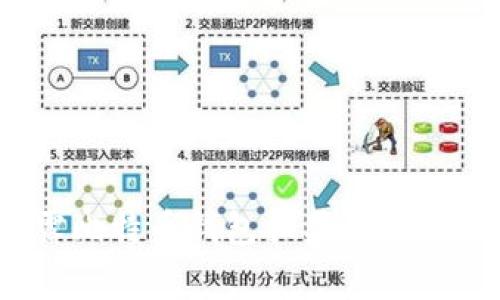 警惕：揭露比特币钱包抽奖骗局背后的真相
