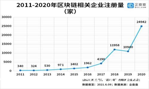 TPWallet同步功能详解：让你的数字资产管理更高效