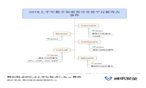 拥抱未来：如何顺利完成欧意转Web3的转型