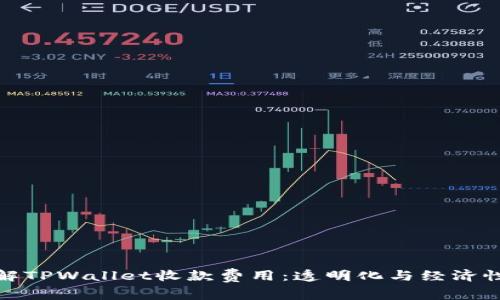 深入了解TPWallet收款费用：透明化与经济性的结合
