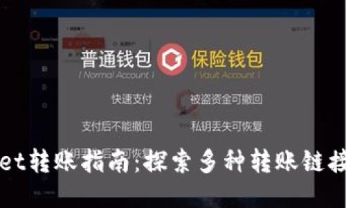 TPWallet转账指南：探索多种转账链接的方法