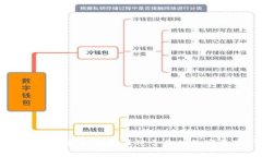 精选比特币钱包推荐：选择最适合你的