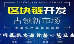 TT币：中国官网最新交易价格一览及未来走势分析