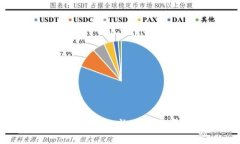 tpwallet闪兑到账时间揭秘：让你快速了