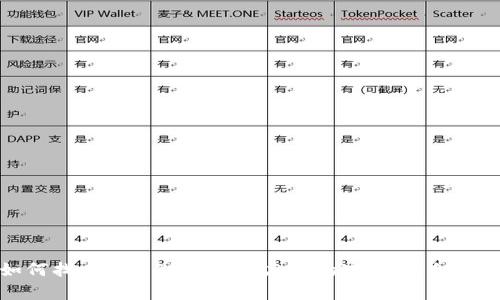 如何找回安卓TPWallet忘记的密码：详细指南