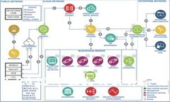 探秘Web3：2023年最火的软件应用及其影
