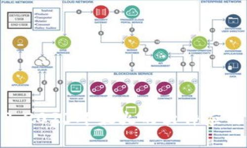 探秘Web3：2023年最火的软件应用及其影响