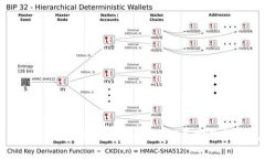 为什么tpwallet看不到别人转的币？探寻常见问题及