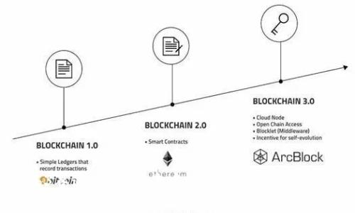 2023年Web3赛道全景：从去中心化金融到NFT的创新与机遇