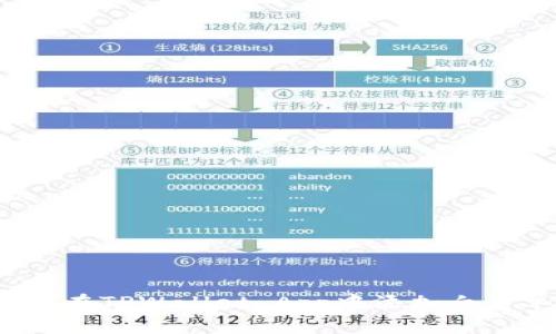 如何在TPWallet App中添加白名单？
