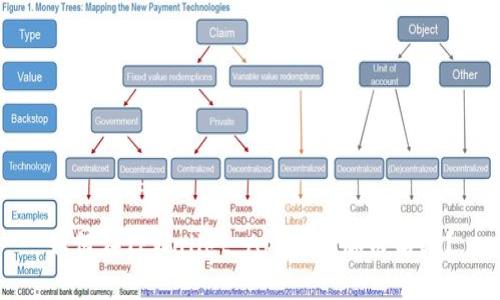 如何在TPWallet App中添加白名单？