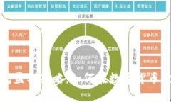 TP加密钱包盈利策略：如何在数字货币世界中盈利