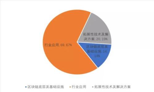 WMZ充值比特币钱包的操作攻略