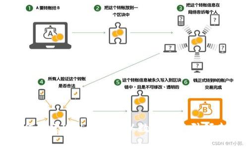 北京如何构建Web3战略，以数字经济引领未来发展