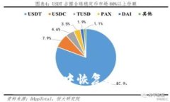 如何在Windows 7中恢复丢失的比特币钱包