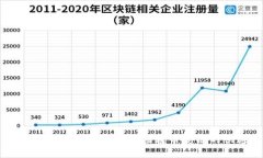 如何通过TPWallet实现波场转币安链的快