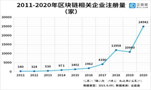 如何通过TPWallet实现波场转币安链的快速转账